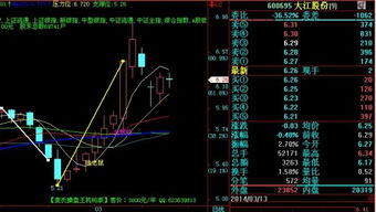 为什么股指不断的创出新低？调整什么时候结束？