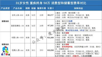 深圳社保转出去个人和统筹各可以转出多少部分