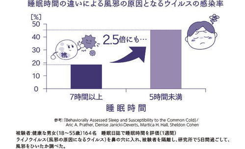 疫情特殊时期,春节假期怎么做才能不胖不生病