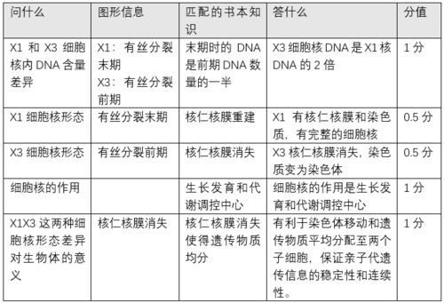 龚老师放大招带你解决生物 大题 ,得A