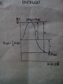 焓变,焓变指的是反应内能的变化吗？(图2)