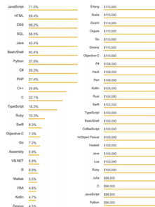 常用的编程语言有哪些
