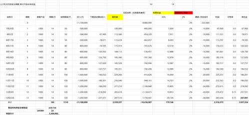 全面了解风控指标体系 数据结构与算法 wx wu805686220 CSDN博客 