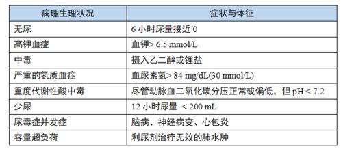 急性肾损伤如何处理 快收藏这 7 张图