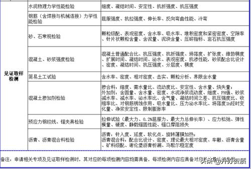 名称查重规则速查手册：自行检测不求人