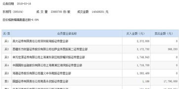 华强：9月13日融券卖出金额占当日流出金额的0.34%