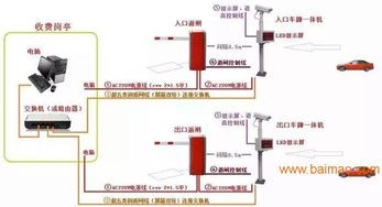 停车场管理识别系统智能停车场管理系统能实现哪些功能