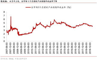 有价证券的相关性是什么