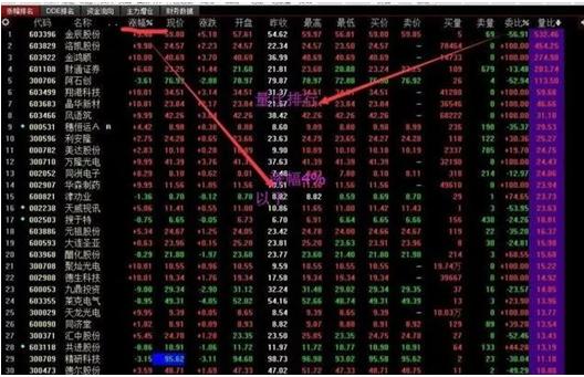 某股票今天一字涨停板，量比0.14，换手率1.10%，明天还会涨停板么？ 为什么？