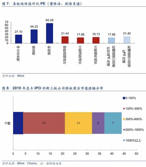 谁知道：安信证卷 行情交易软件属于 哪种类型的软件吗？