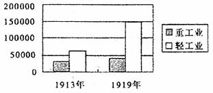 20世纪90年代以来世纪经济出现的最新动向是什么