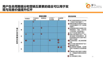 CLM 客户生命周期五个阶段,客户生命周期管理理论 课件 PPT 下载 Useit 知识库 