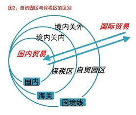 自贸区有什么有利因素