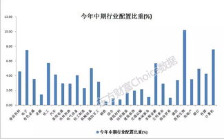 年末公募基金为何因为争排名选择性的减持股票？减持了之后资金是变现闲置还是配置到其他股票？