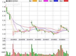 求一个三天内涨幅超过9%，股价站在5 10 20日线上方的通达信选股公式