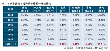 涨跌榜是什么意思？