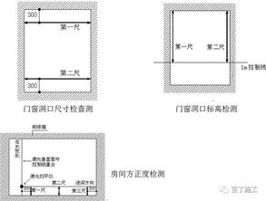 加气混凝土砌块施工标准做法,高清图文解读