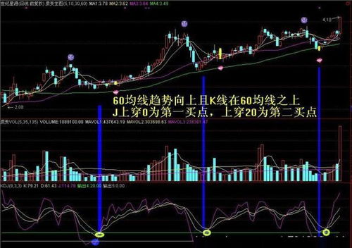 KDJ指标简单用法?