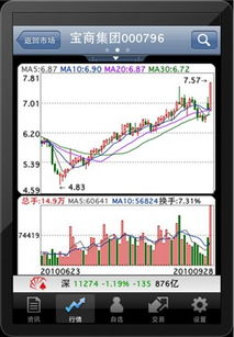 iPad炒股软件又不能画线 为什么好多人说iPad炒股方便呢？