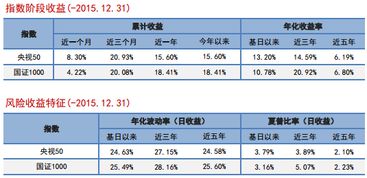 财经50指数是什么