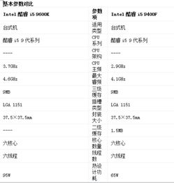 9400f 9600k差距