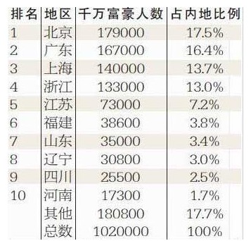 中国钱排名第一的是谁、中国财富排行榜前十名