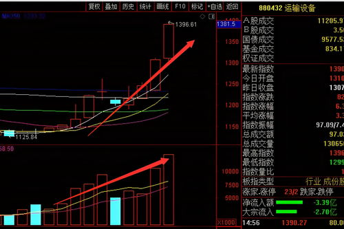 明天军工股走势？