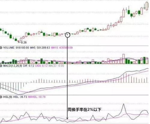 在股市中为什么有的个股会出现有连续的白色短横线？