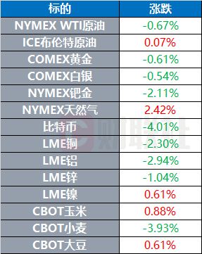 天然气期货今天行情价