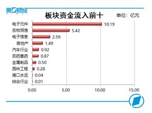 A股科创板资金流向