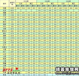 海南专科录取分数线(海南职业技术学院录取分数线)