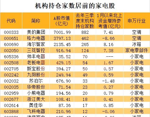 分红送股除权日怎么持仓股还亏钱