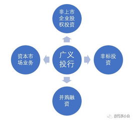 企业的广义投资和狭义投资都包含哪些内容？