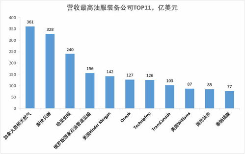 石油行业：哈里伯顿中国公司和中海油监督监理（可能被分到湛江），哪个更靠谱?