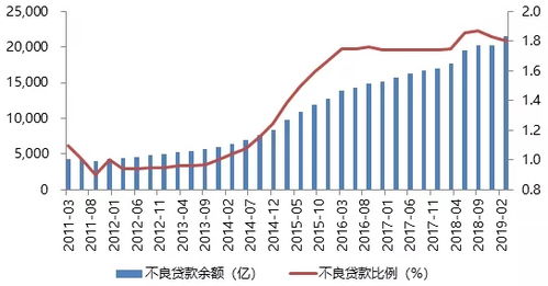 投资者按()可分为现有投资者与潜在投资者 (3分) A 是否已投资 B 主体性质 C？