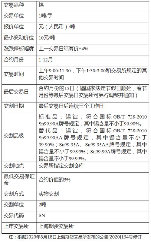 白银延期交易开户哪家手续费最低、最安全？