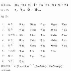梵文字母的拼写规则 