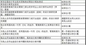 7月1日起,会计不参加继续教育,没有公司敢招你 