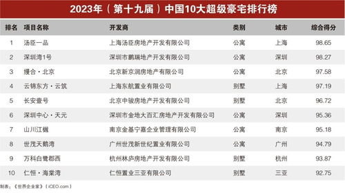 2023台湾十大名校排行榜,2023年重庆十大名校