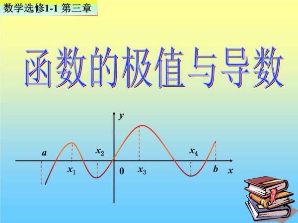 极大值点﹑极小值点与极值的区别