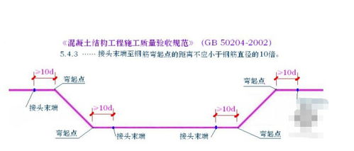 设置弯起钢筋的目的是什么