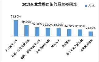 企业遇到经营困难时，如何激励自己