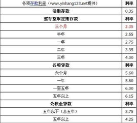 上海银行从5月11日起3年存款利率是多少