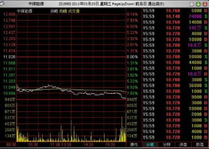 我看见港股的中煤能源卖出192万手，请问这个是不是卖出了1亿9200万股啊？这个好像也不可能啊？