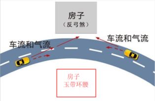 清流玄易 什么是反弓煞 及其原理 凶应与化解 