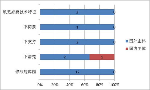 殖利率是什么？简单解释下