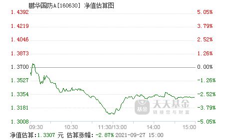 鹏华国防160630基金怎么样