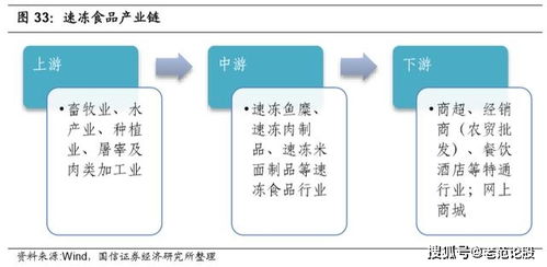 食品饮料H2投资策略 优选确定及改善龙头,以更长视角挖掘空间