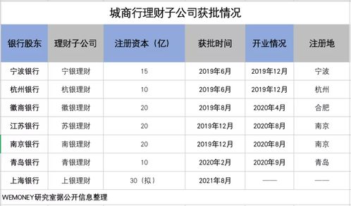 上海银行里的理财产品是真的码