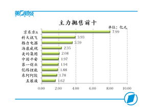 金管家看股票：在持仓那一栏，翻红就卖出还是会亏吧，要看涨到百分之几才保本？谢谢。